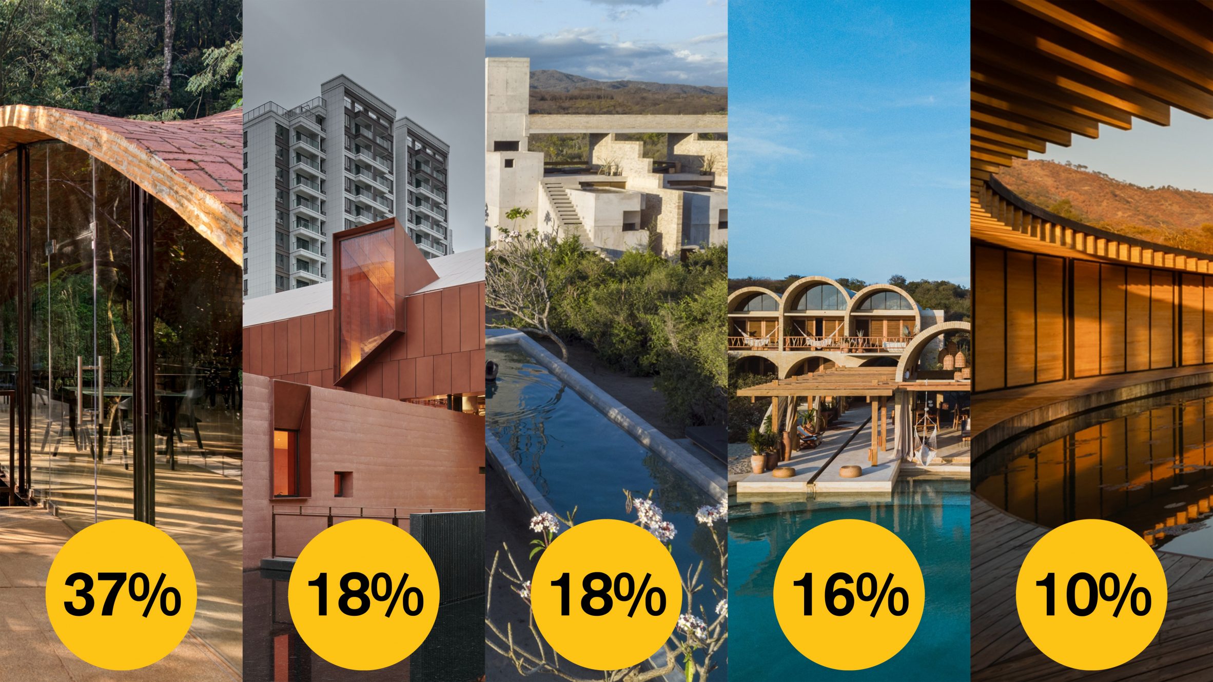 Dezeen Awards 2022 | Scott Whitby Studio 和 Heatherwick Studio 建筑设计领先-70