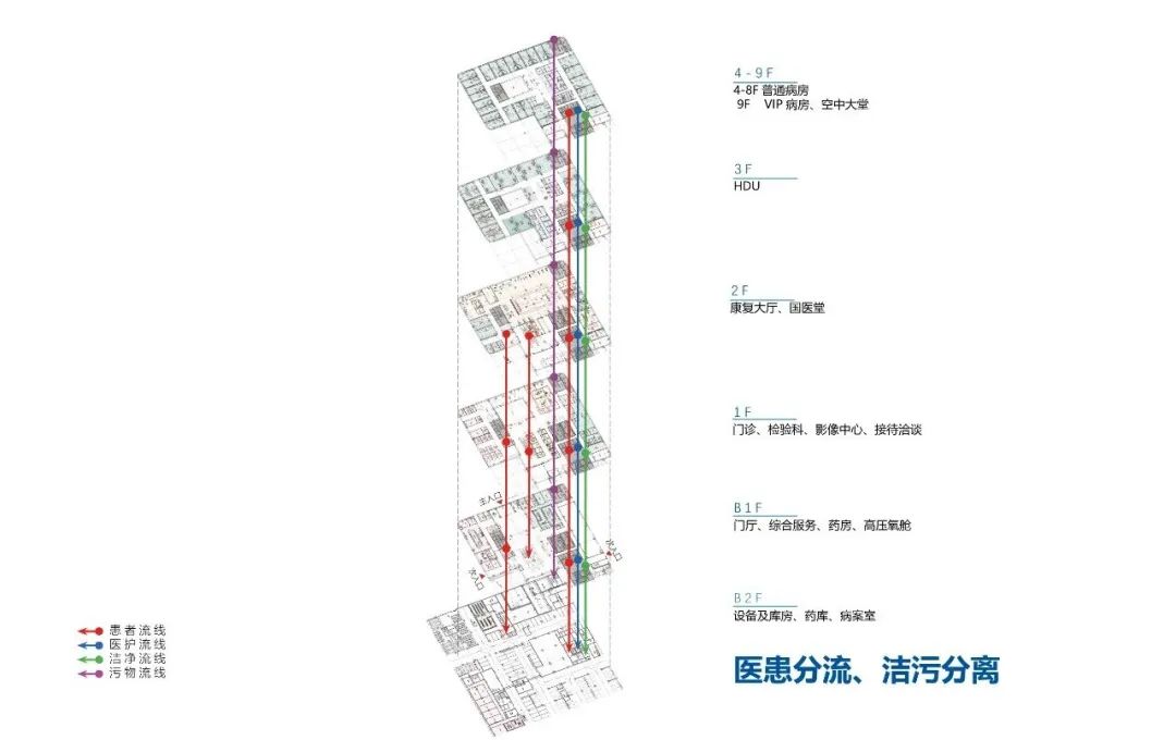 济南源申康复医院项目丨中国济南丨同济大学建筑设计研究院（集团）有限公司-33