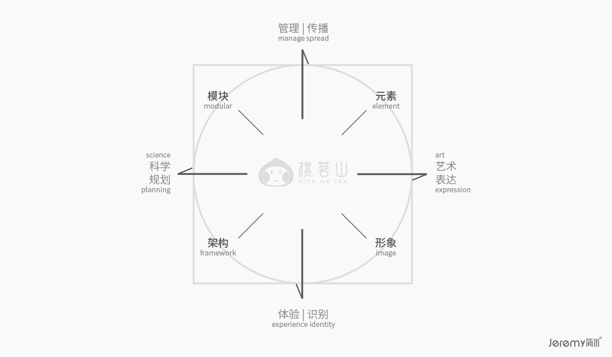 山东桃茗鲜果茶 VI&SI 全案设计丨中国山东丨简米设计团队-14