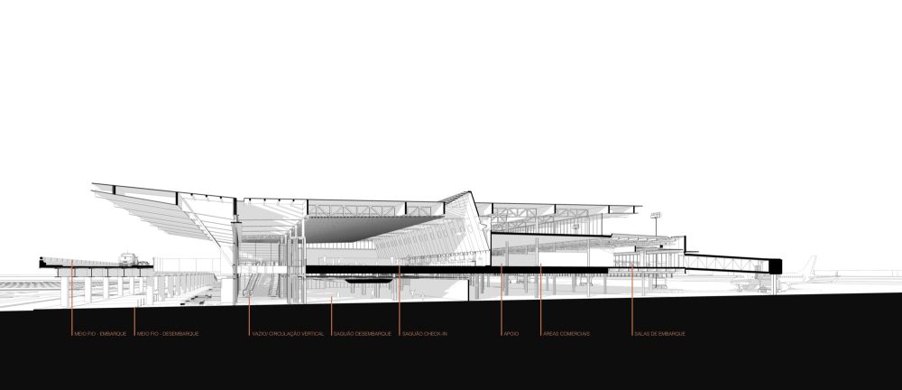 Florianópolis Airport ·帕萨盖罗斯国际机场(2018)-60