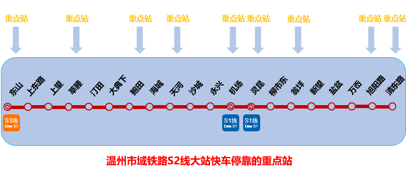 地铁+1！温州迈入市域2.0时代-21