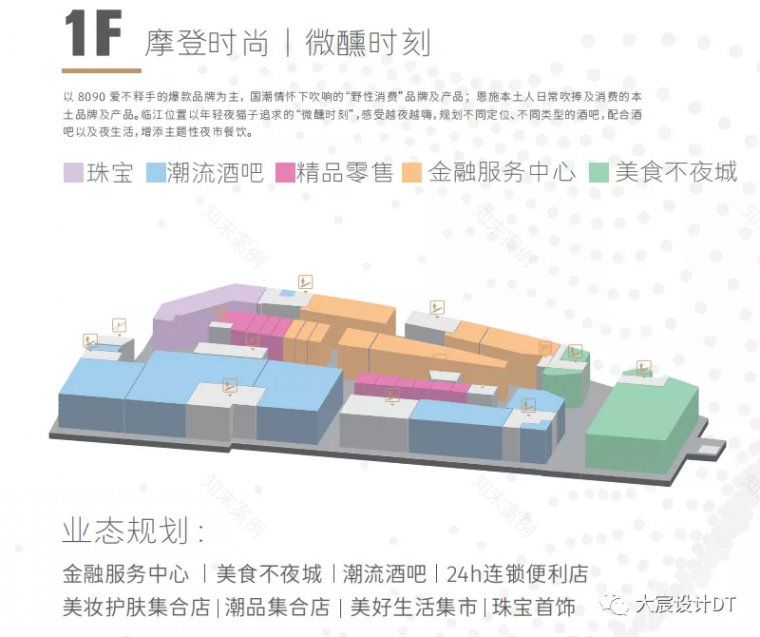恩施最大商业综合体·和润城丨中国恩施丨广东大宸建筑设计有限公司-37