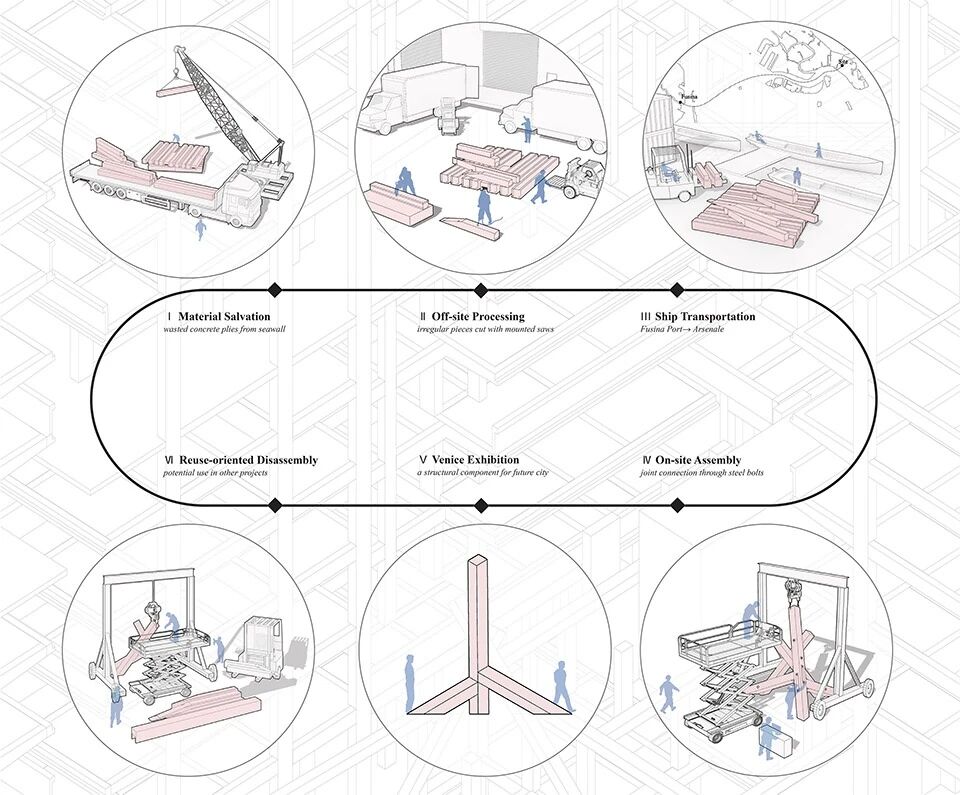 废砼再生丨中国丨香港中文大学结构平衡实验室-23