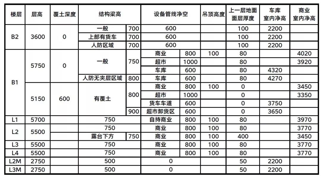 昆山万象汇 | 超级综合体背后的设计难题解决方案-43