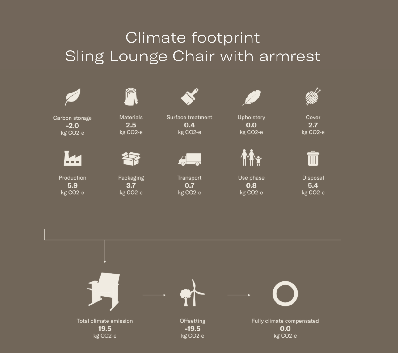 Calculating Carbon. Affordable Danish furniture brand TAKT delivers genuine sustainability. — Design.daily-6