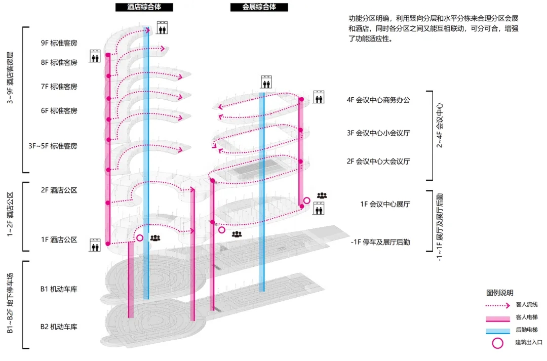 温州中国眼谷会展中心与酒店丨中国温州丨POA建筑师事务所-46