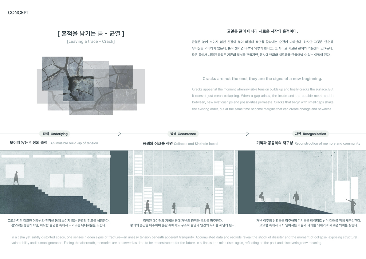 침하(沈下)의 서고 _ 붕괴와 싱크홀의 기록을 담은 아카이브 프로젝트-3
