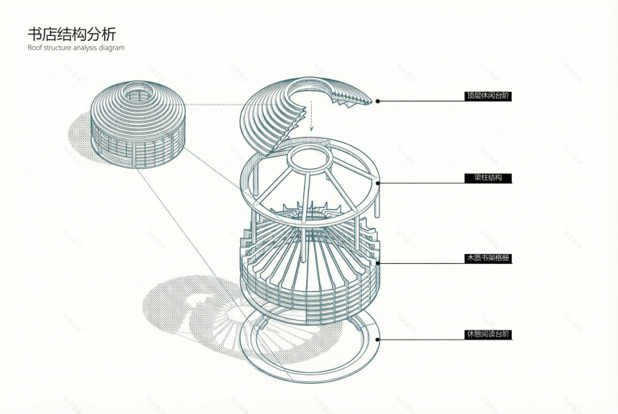 Renmin Canal Water Conservancy Culture Zhongjiang Memorial Hall / AOMOMO Studio, Shanghai Jiao Tong University-58