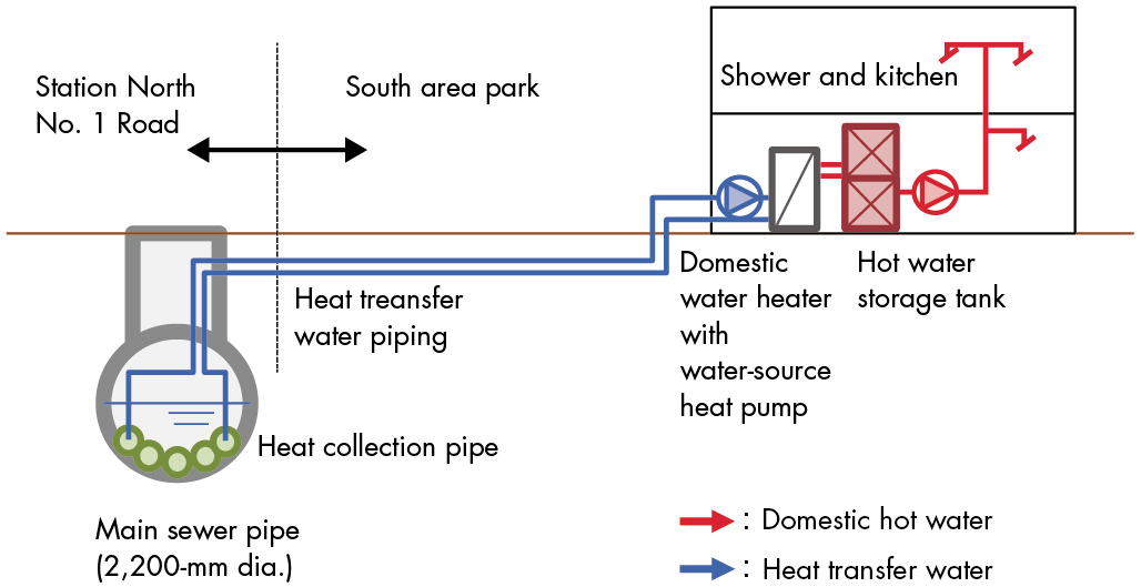 GRAND GREEN大阪丨日本大阪丨日建设计,三菱地所设计,GGN等-159