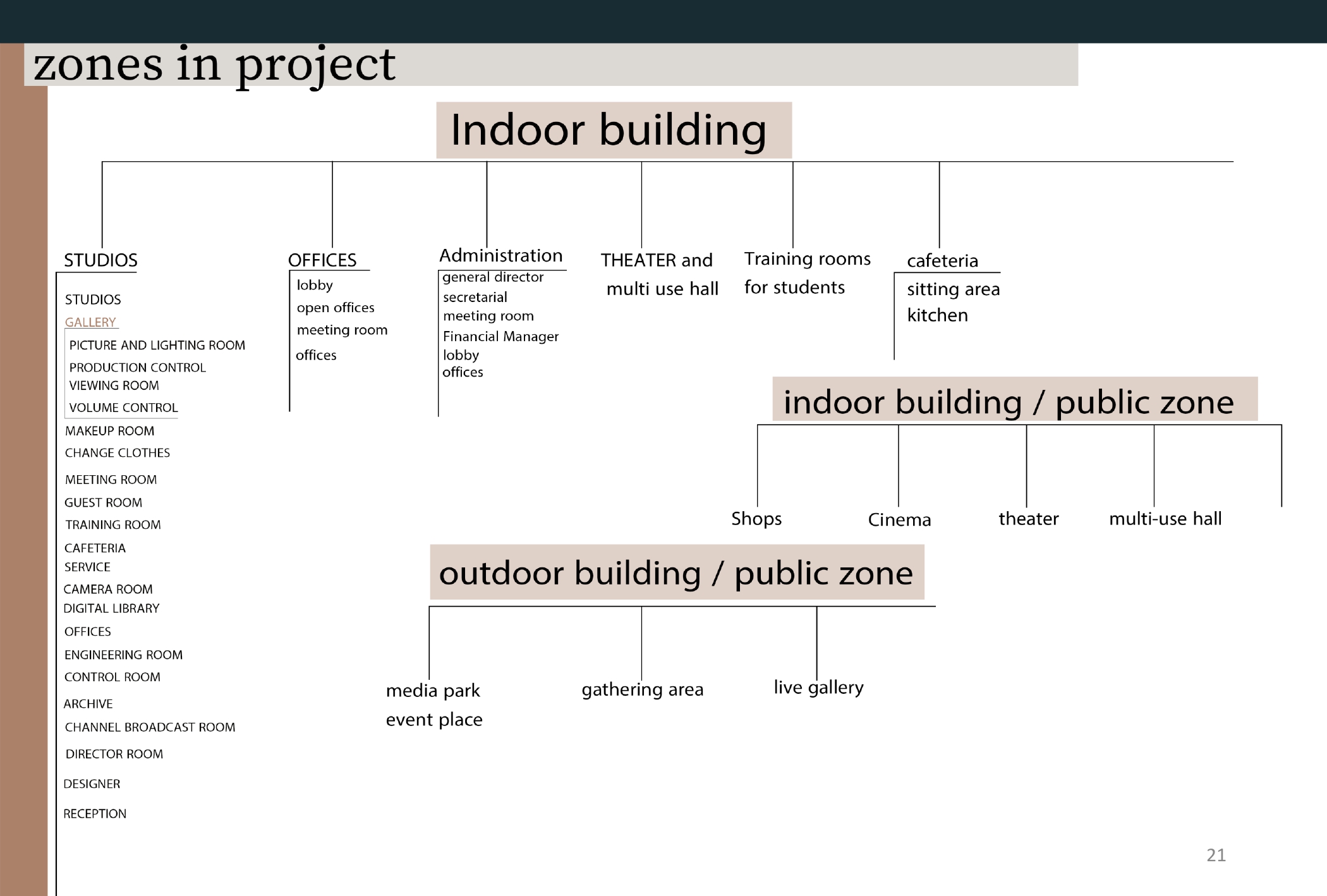 JORDAN MEDIA CITY - Graduation Project - Thesis-20
