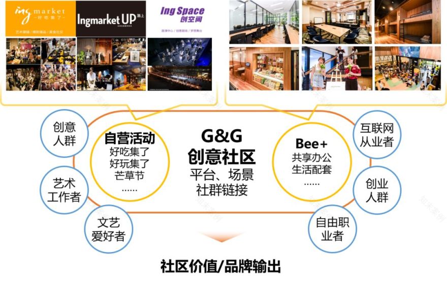 深圳轻资产工改 | 盘活存量,挖掘空间-58