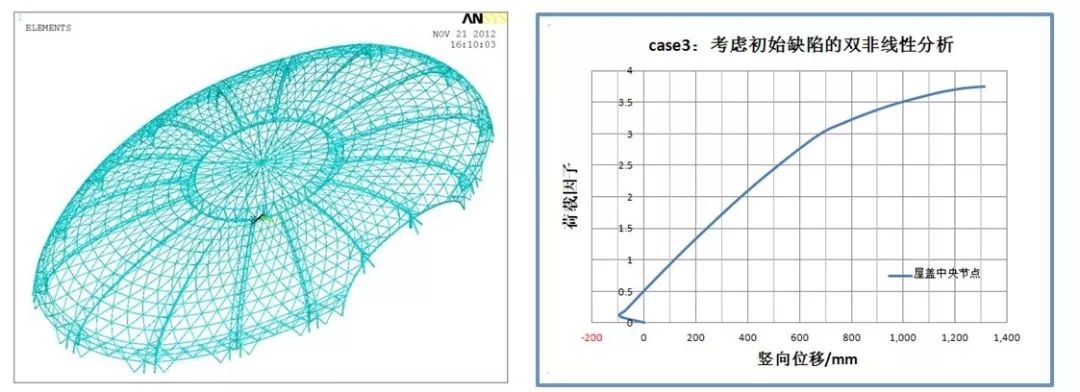 绍兴金沙•东方山水休闲中心 | 巨型钢桁架组合弦支网壳结构之美-95