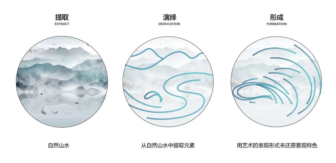 重庆弘阳融创·一曲晴江展示区 | 现代美学演绎艺术滨江-30