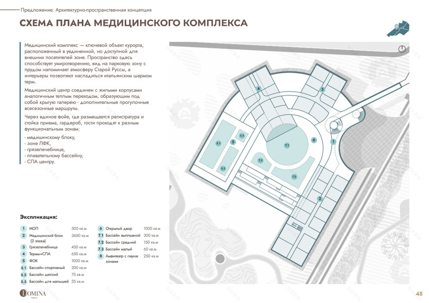 你提供的comple·可能有误,推测你想表达的是Health resort complex,其准确翻译为疗养度假综合体 丨俄罗斯诺夫哥罗德丨Alena Kokueva等建筑师-50