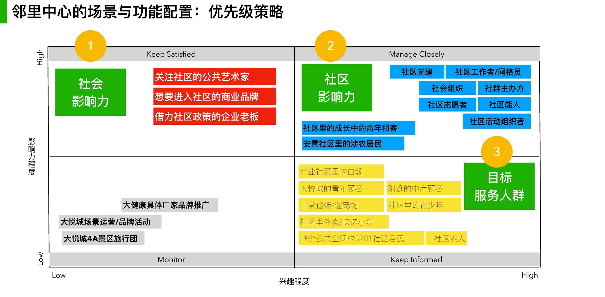 成都高碑社区邻里中心丨中国四川丨渤岳建筑设计-36