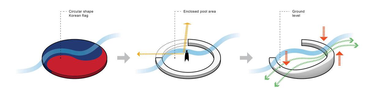 江汉公园天然游泳池丨韩国首尔丨佰筑设计（上海）+Carve（阿姆斯特丹）-21