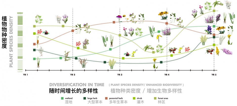 二次激活 | 德阳市高槐村乡村振兴总体规划-39