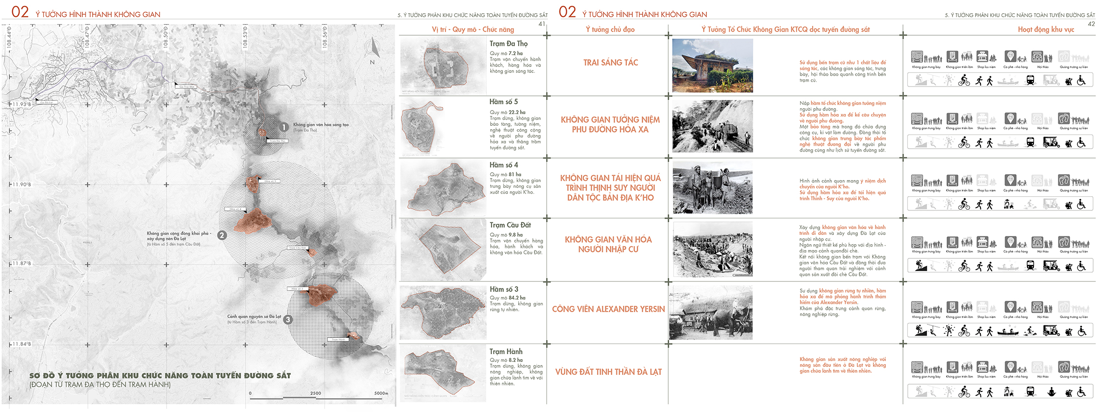 通过恢复大叻  藩朗齿轨铁路唤醒大叻记忆丨越南丨学生 Lê Tấn Chung-28