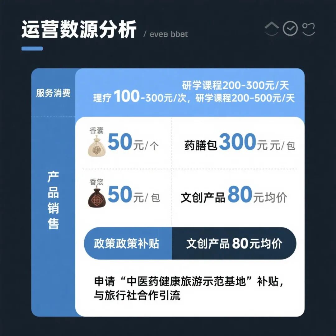 华中60亩中医药康养研学营地规划设计建设与运营-235