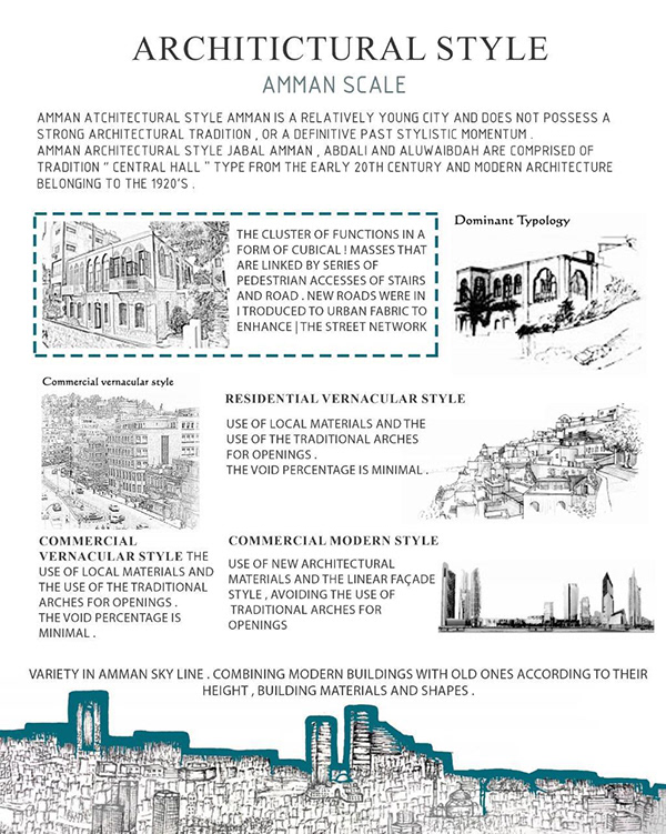 KILO CIRCLEAMMAN 场地分析丨约旦安曼-26