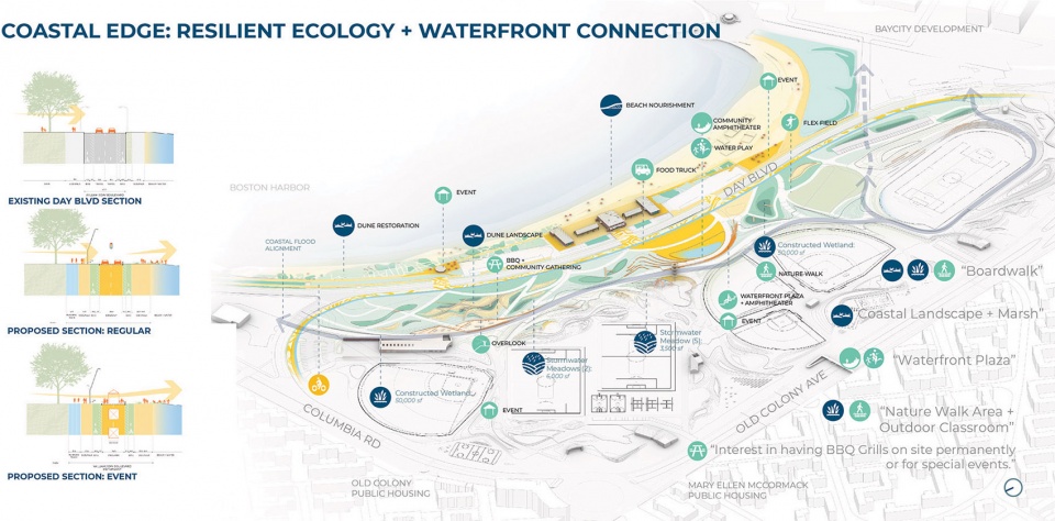 波士顿最大海滨公园重生,Moakley Park 复兴计划丨美国波士顿丨Stoss Landscape Urbanism-50