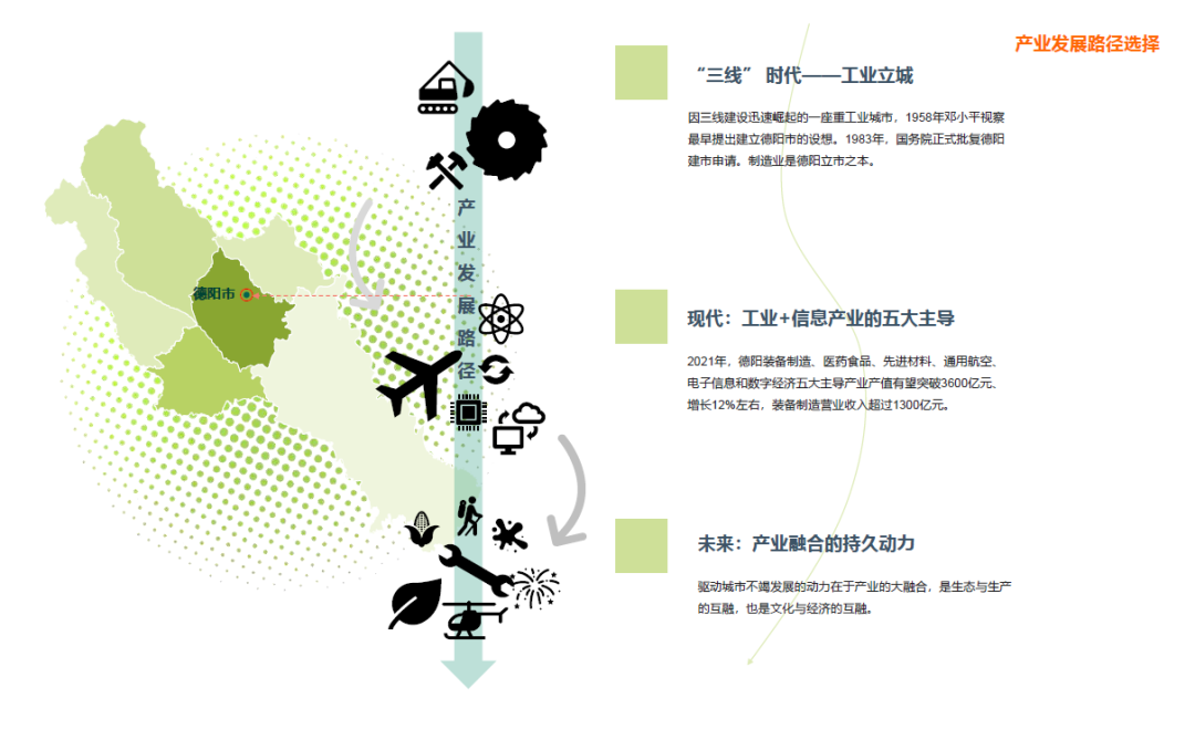 EOD模式的实践与探索丨AECOM-49