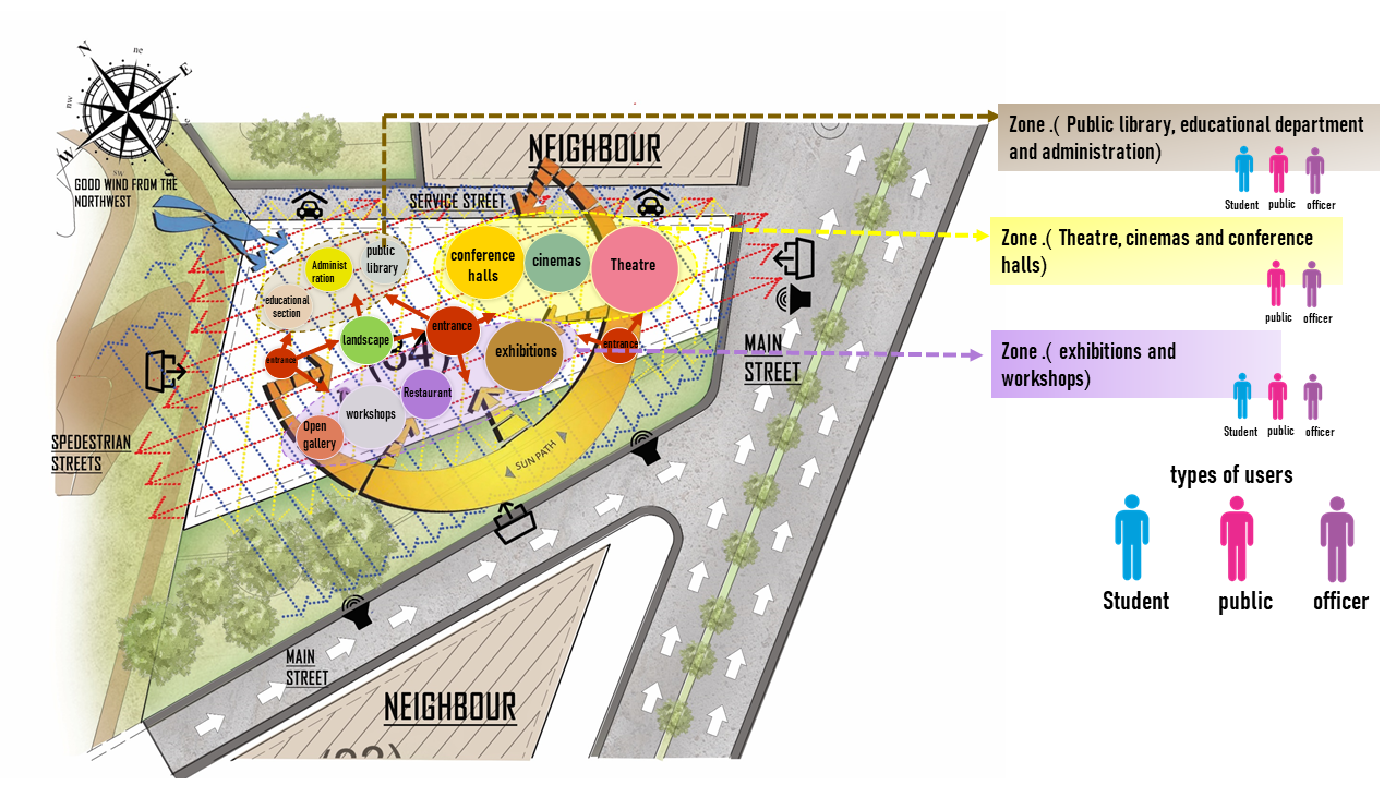 meeting point·（艺术文化交流中心）丨Helwan University 工程学院 Materia 系-44
