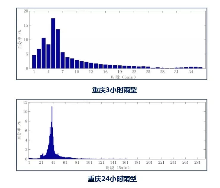 重庆两江悦来生态城中心广场丨中国重庆-31