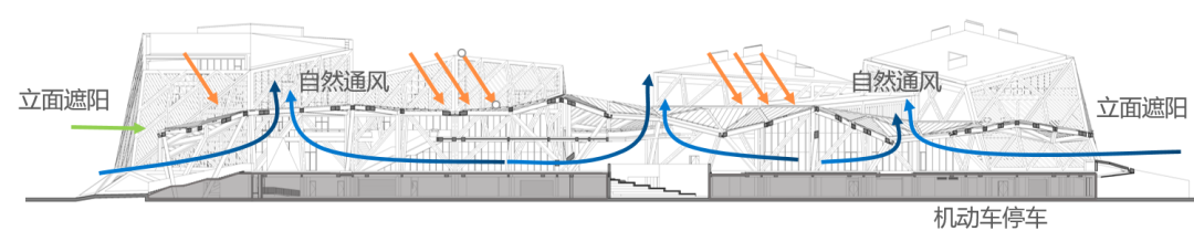 舟山海洋文化艺术中心二期丨中国舟山丨中国建筑设计研究院-23