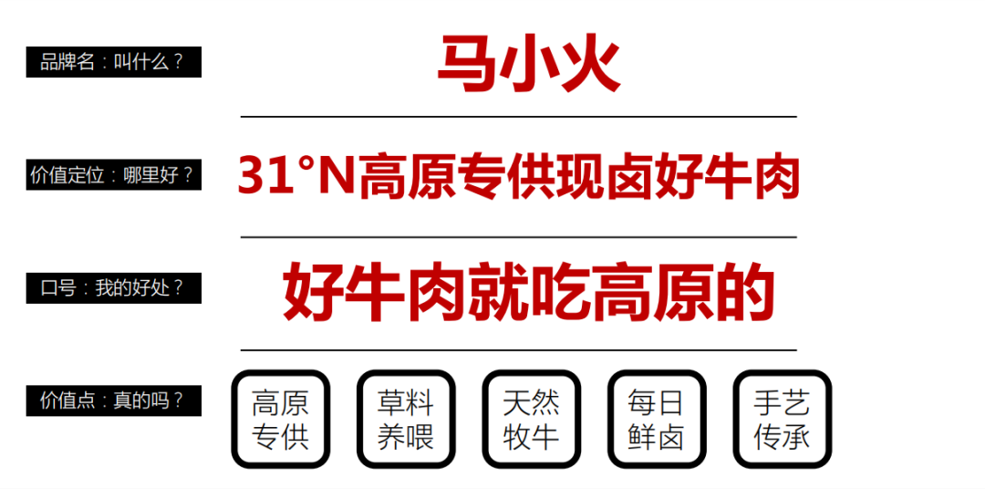 去野日报 | 马小火·高原现卤牛肉拉面-16