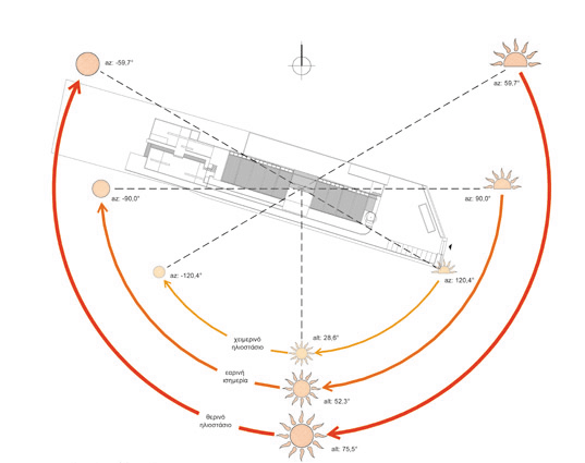 Commercial | Elena Stavropoulou Architects-18