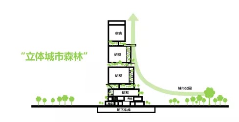  一境建筑设计丨深圳东关科创大厦 建筑设计 丨中国深圳-23