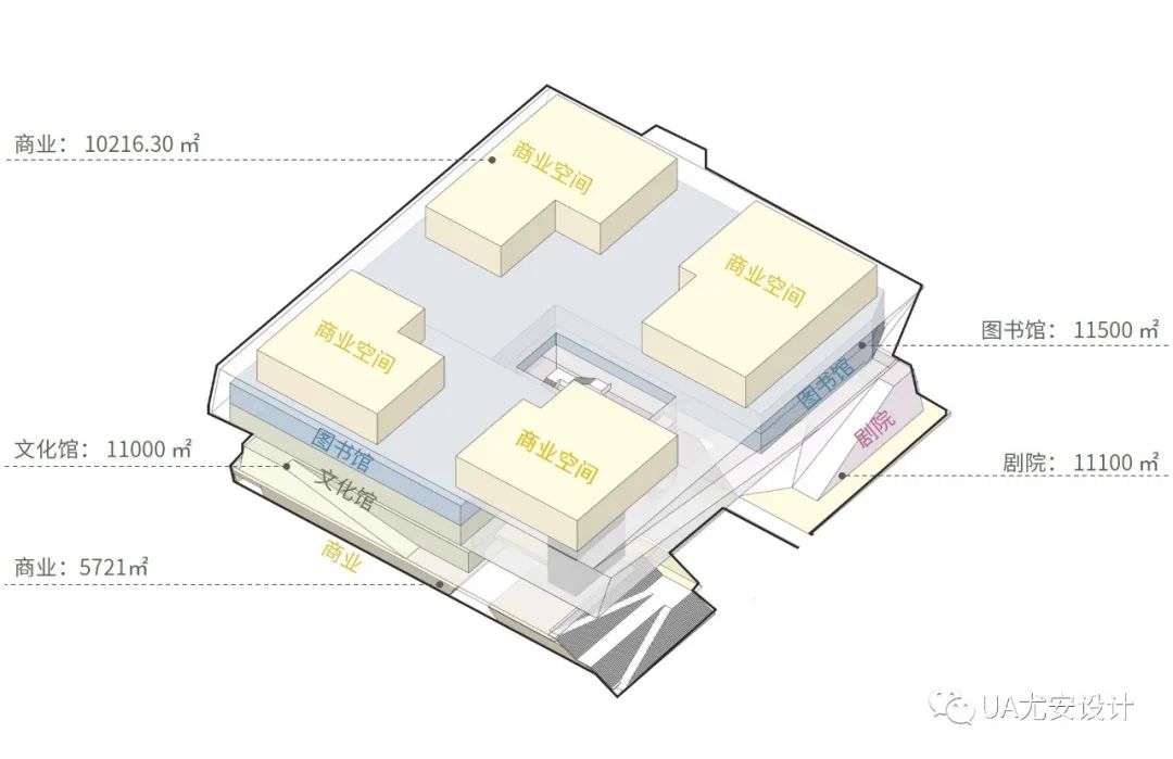 成都金牛国投文化聚落丨中国成都丨UA尤安设计事业一部-23