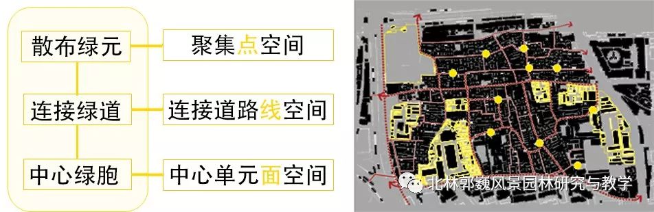"三元"更新计划 | 磁器口东活力生命体的营造-49