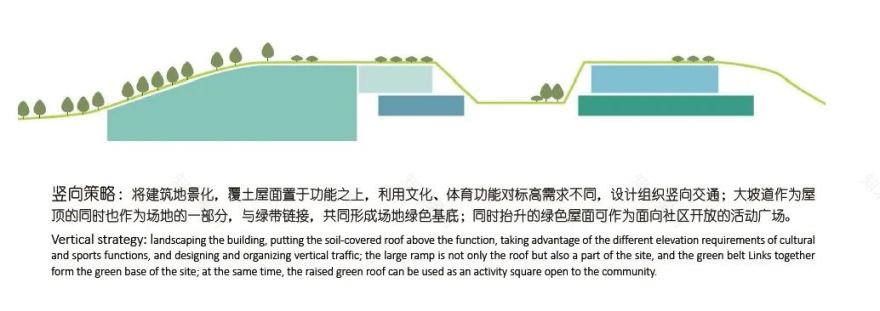 竞赛入围方案 | 疗愈之舟：西永社区卫生服务中心及养老中心 / gad、Itten+Brechbühl AG-14