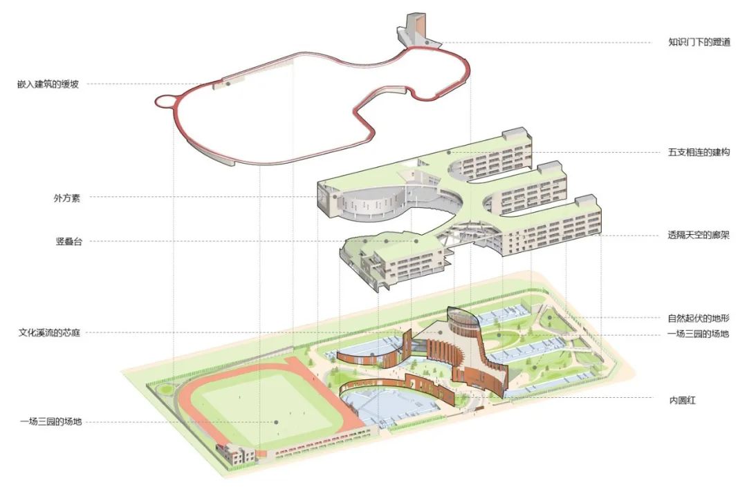 北京教育科学研究院通州区第一实验小学杨庄校区丨中国北京丨北京墨臣建筑设计事务所-23