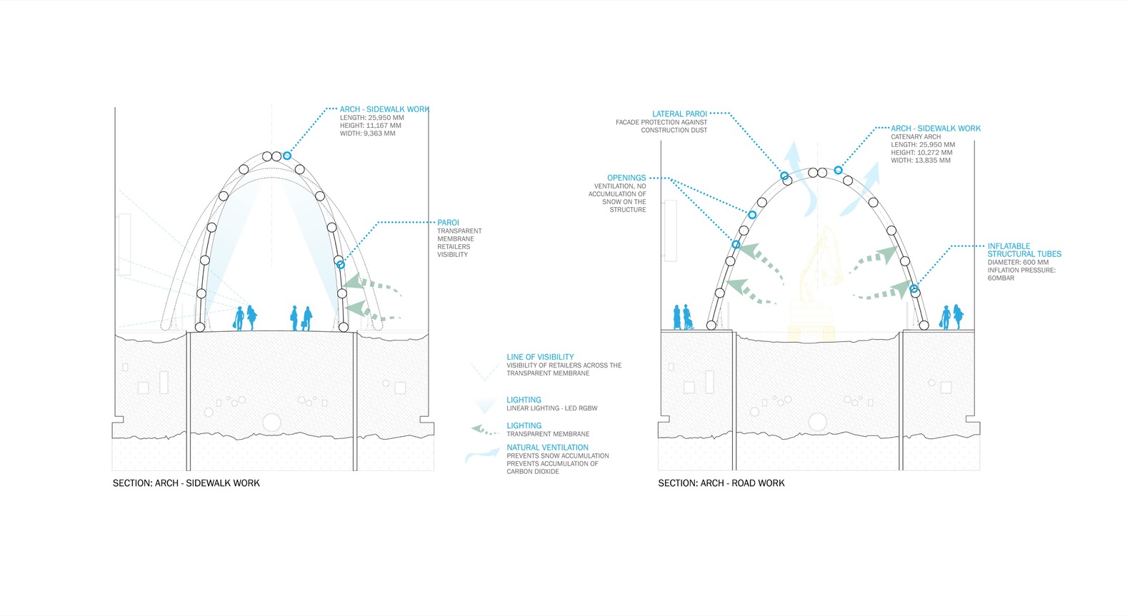 模块化充气拱形结构为蒙特利尔圣凯瑟琳街工地注入生机-28