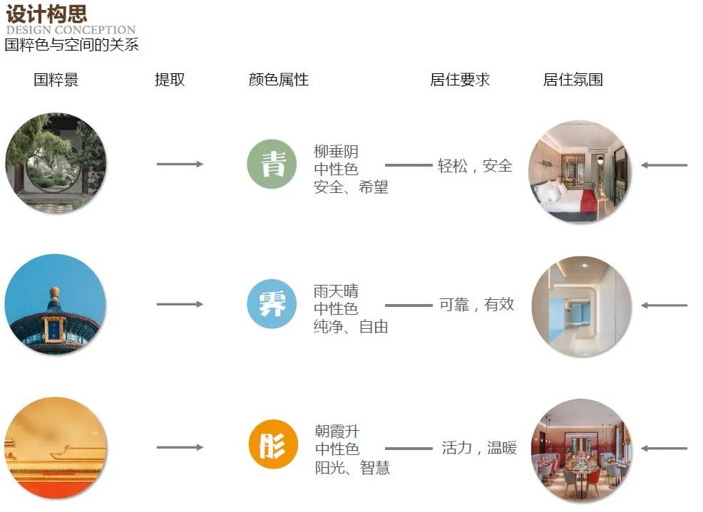 上海信养之家宝山大场养老机构丨中国上海丨栖城设计-15