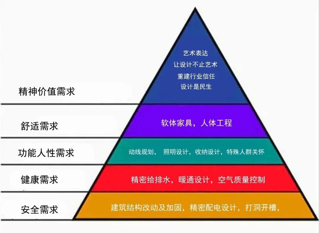 正饰空间设计丨中国上海丨孙正栋-38