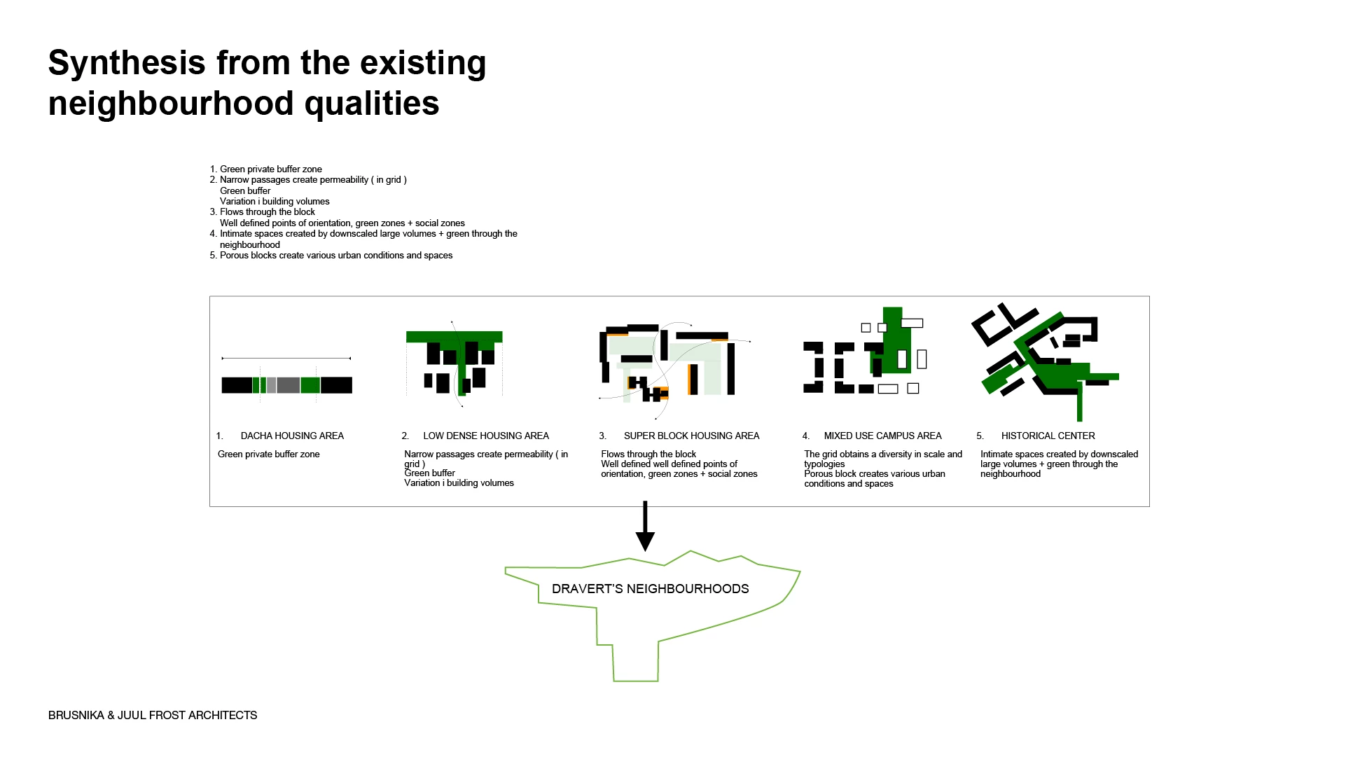 Dravert 可持续发展区丨俄罗斯鄂木斯克丨Brusnika 公司,Juul Frost 建筑事务所-49