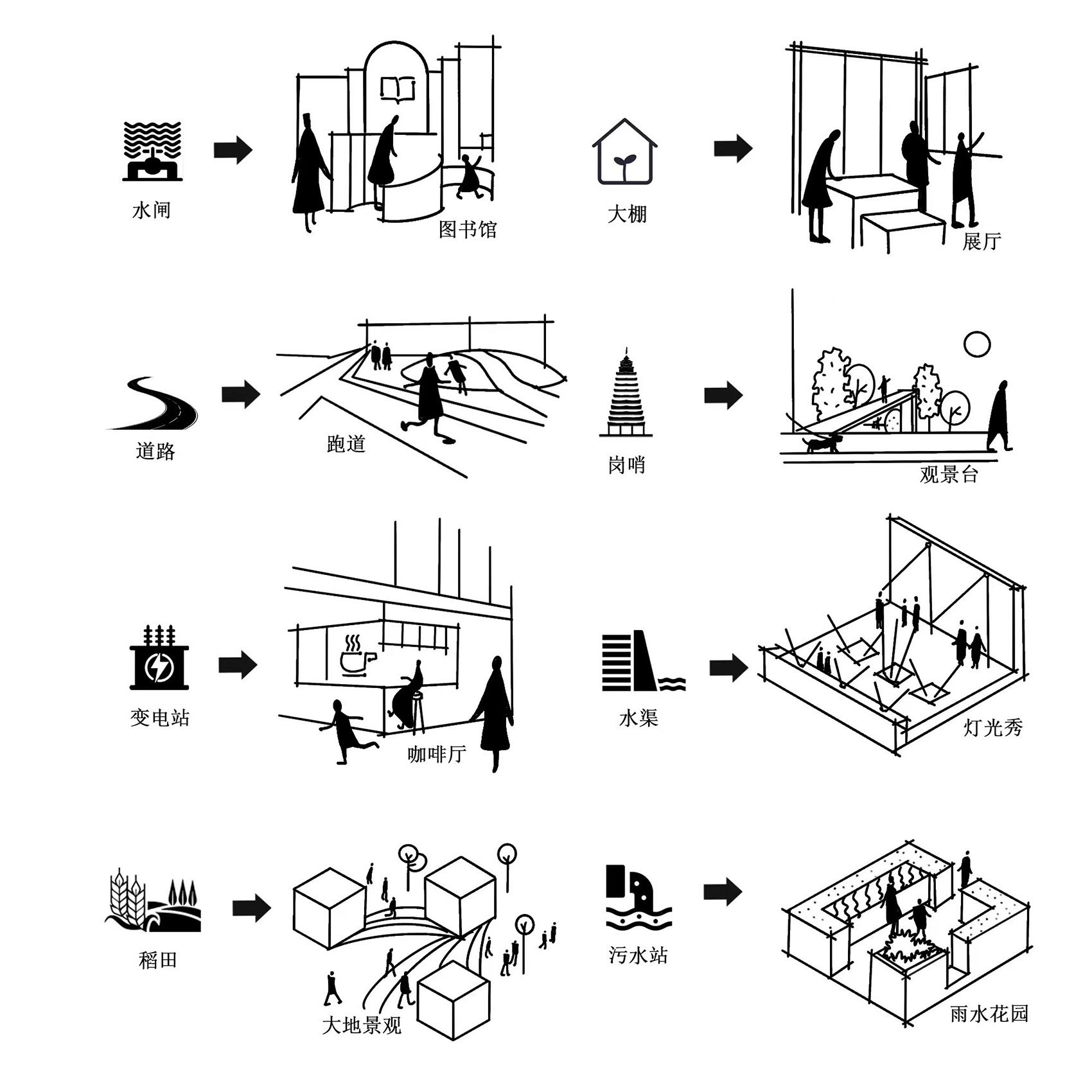 乡村微更新的在地实践丨上海交通大学奥默默工作室-210