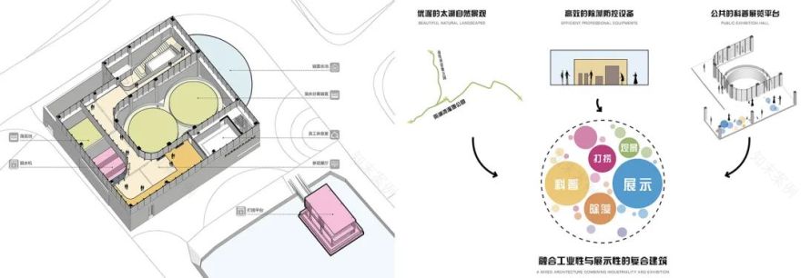 许仙港藻水分离站丨中国无锡丨上海联创设计集团股份有限公司-34