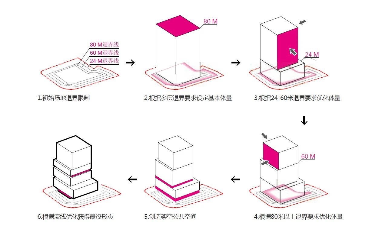 上海盈凯文化广场 UCCA Edge 艺术中心丨中国上海丨Aedas-5