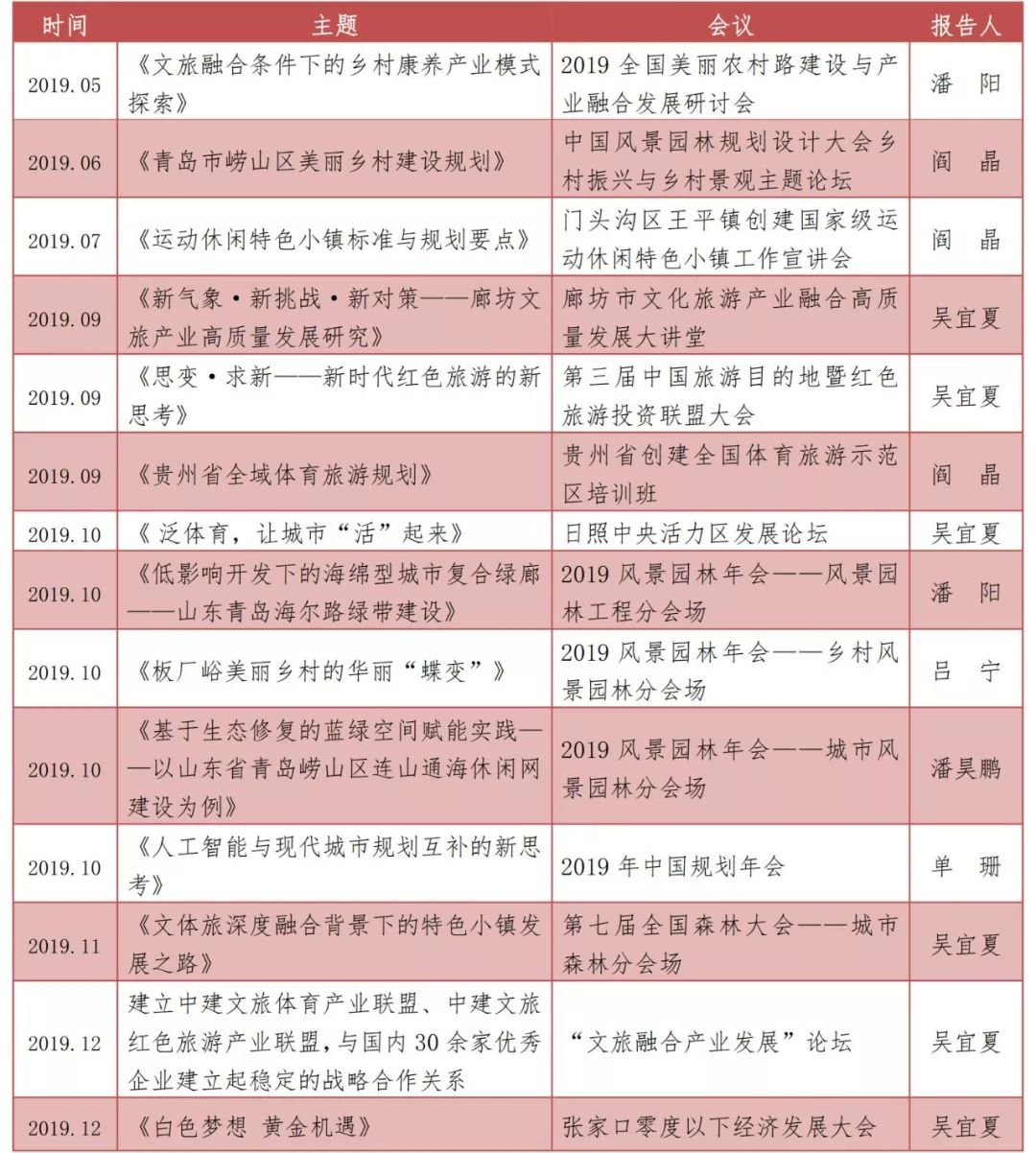 2019，我们的提升、深耕、荣誉、共进与活力之年-127