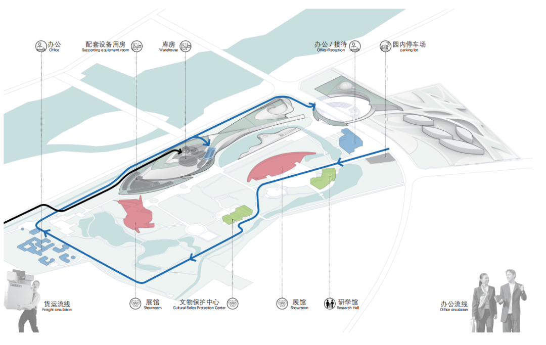 三星堆古蜀文化遗址博物馆及附属设施工程丨中国四川丨NEXT architects+哈尔滨工业大学建筑设计研究院-32
