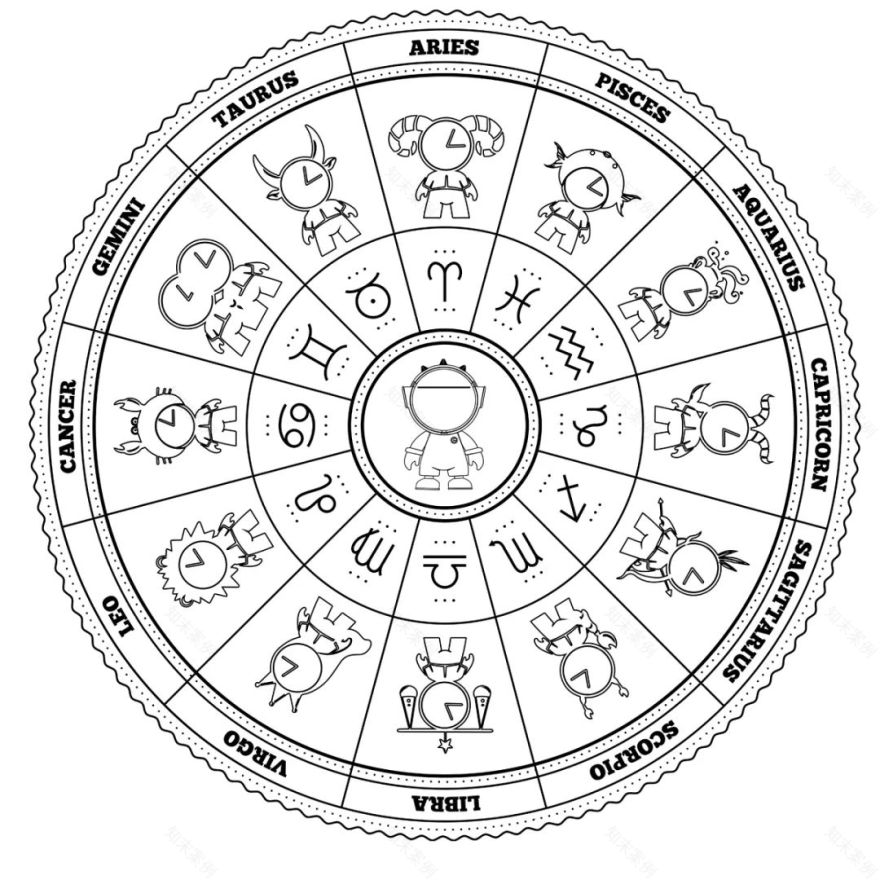 十二星座与家居设计的奇妙邂逅-1