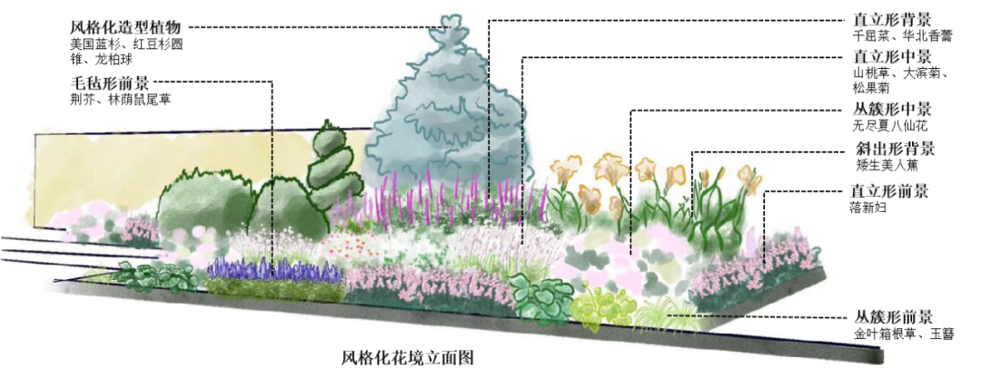 天津万科也写了一部“繁花”丨中国天津丨天华景观-24