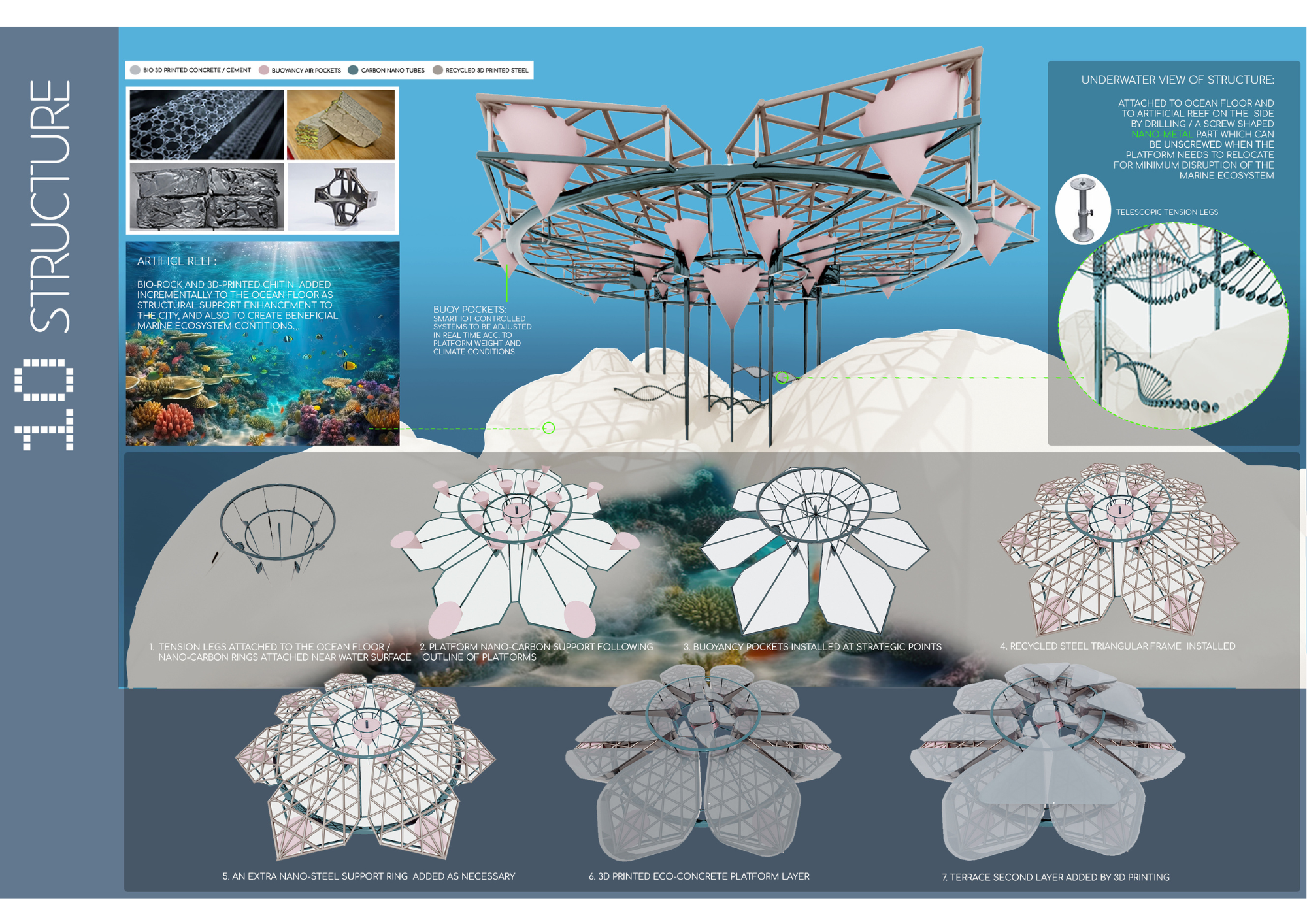 参赛作品 未来城市规划-13