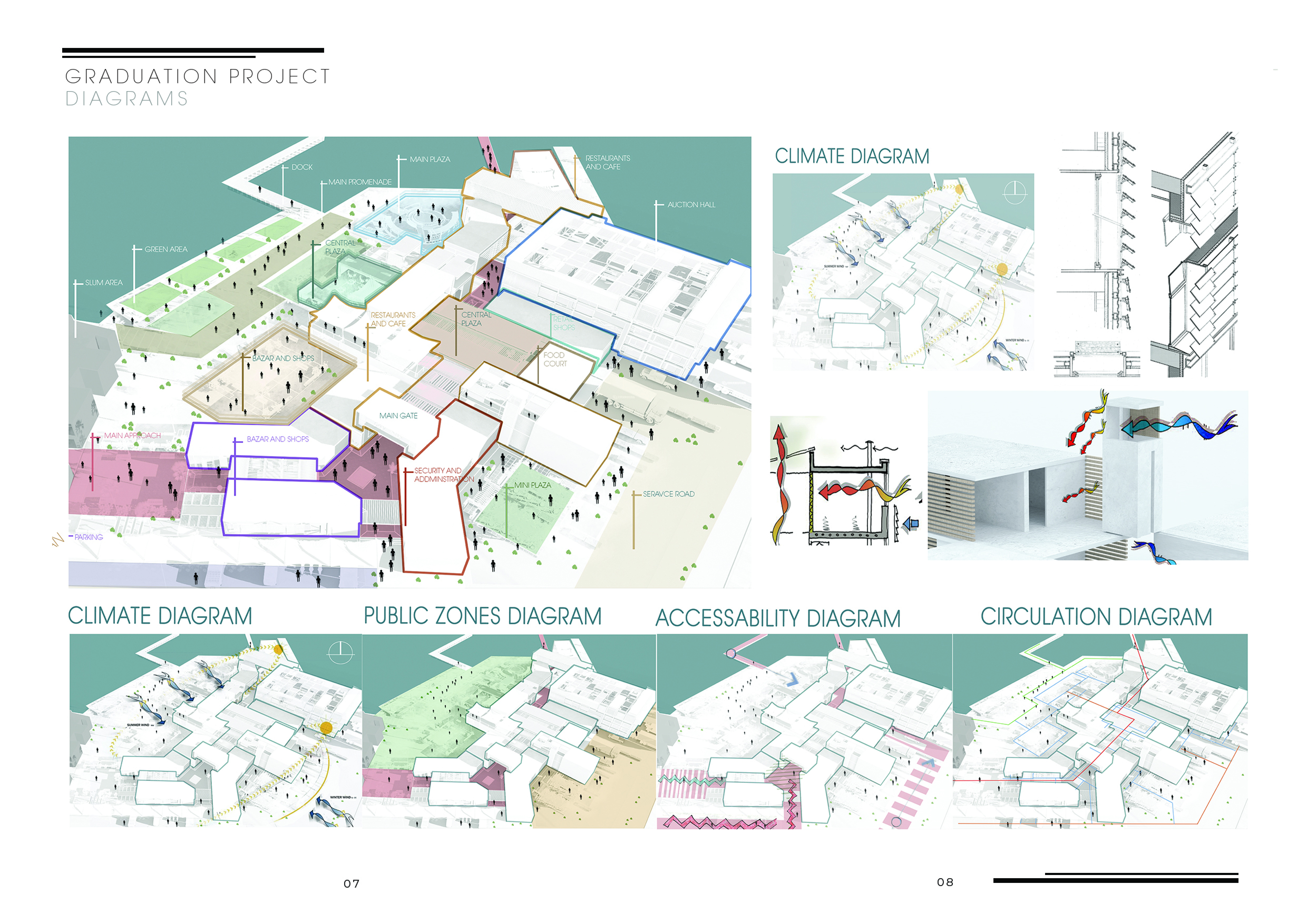 GRADUATION PROJECT : El-max National Fish Market-3
