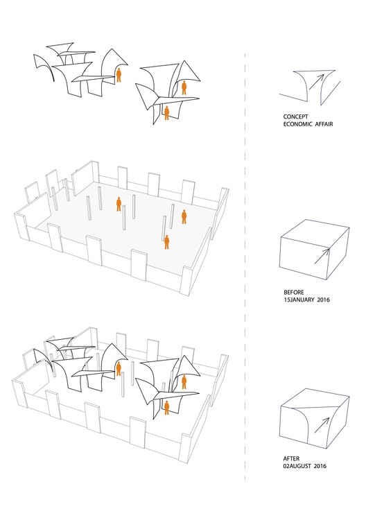 灵活流动的 Hamedan 经济事务展览馆-9